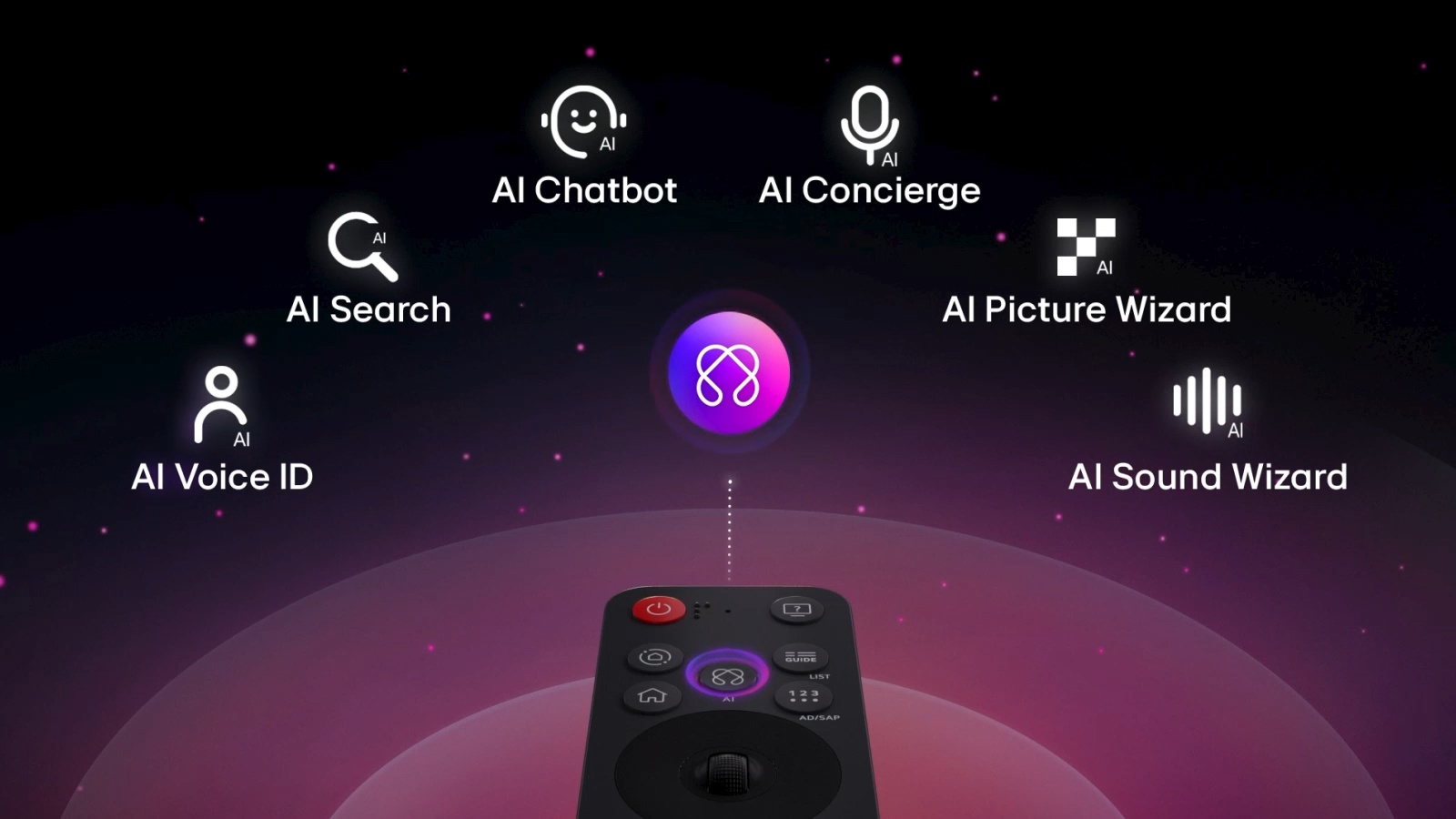 Пульт AI Magic Remote для LG OLED48B5RLA &mdash; управление жестами, голосовые команды, прокрутка колесом