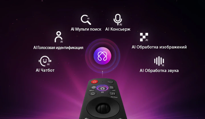 LG QNED AI QNED70 Mini LED оснащен хабом AI Hub для персонализации, со значком ИИ над пультом дистанционного управления, окруженным надписями: Multi AI Search, AI Concierge, AI Voice ID с My Page, AI Chatbot, AI Picture Wizard и AI Sound Wizard.