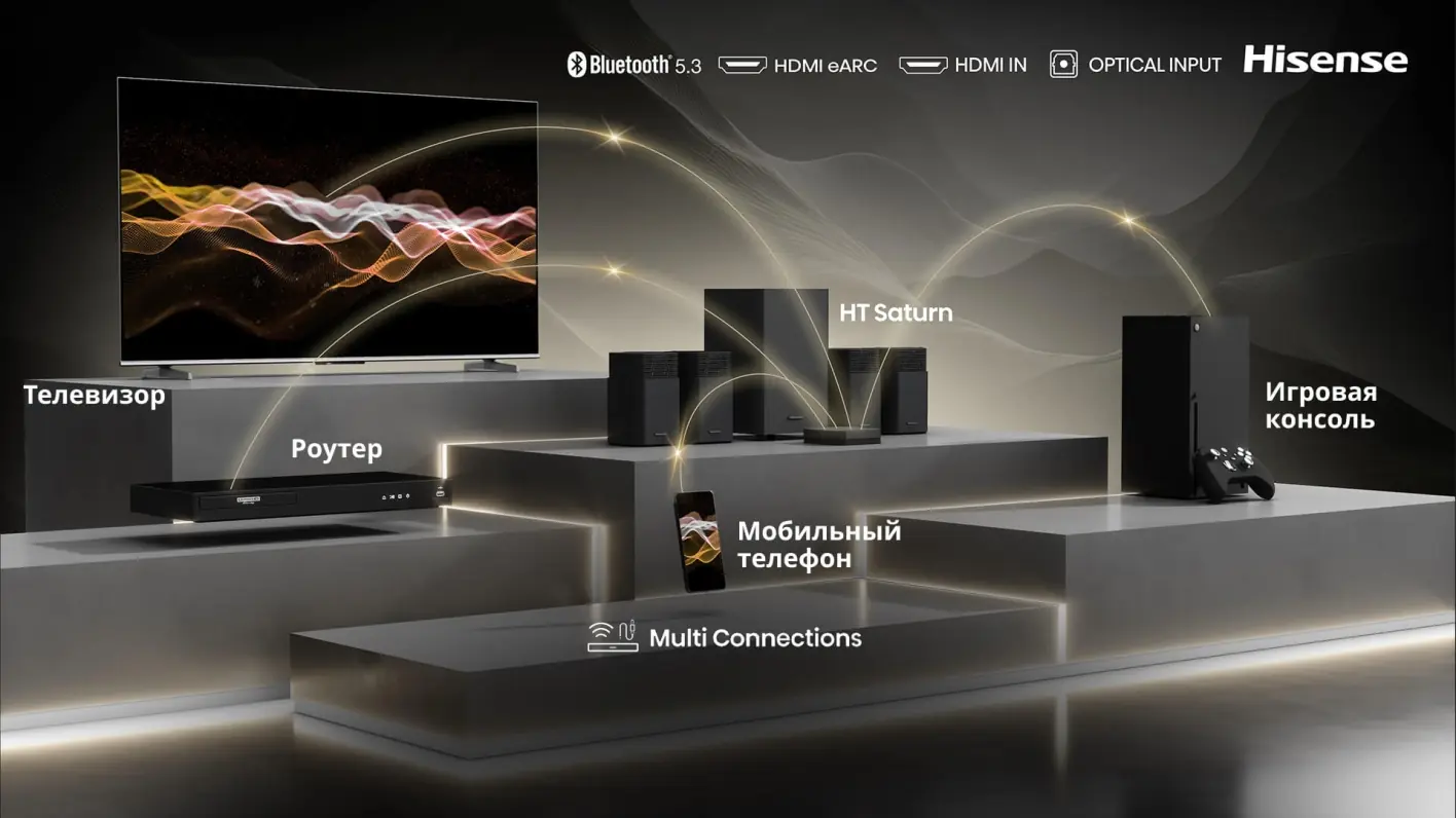 Hisense HT SATURN схема подключения &mdash; HDMI eARC, Bluetooth 5.3, оптический вход, игровая консоль и телевизор