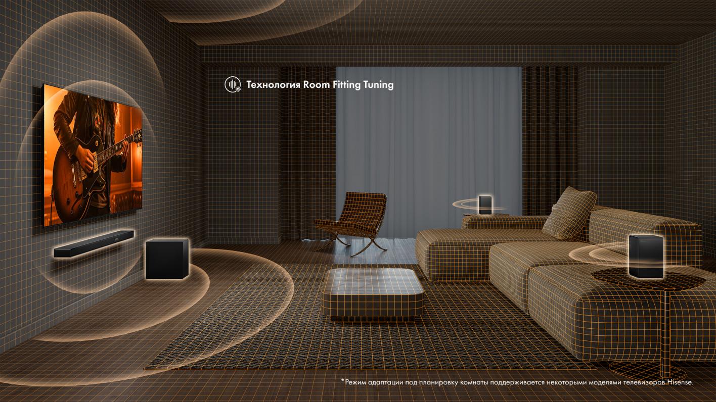 Hisense AX5140Q Room Fitting Tuning адаптация звука к комнате визуализация пространственной обработки