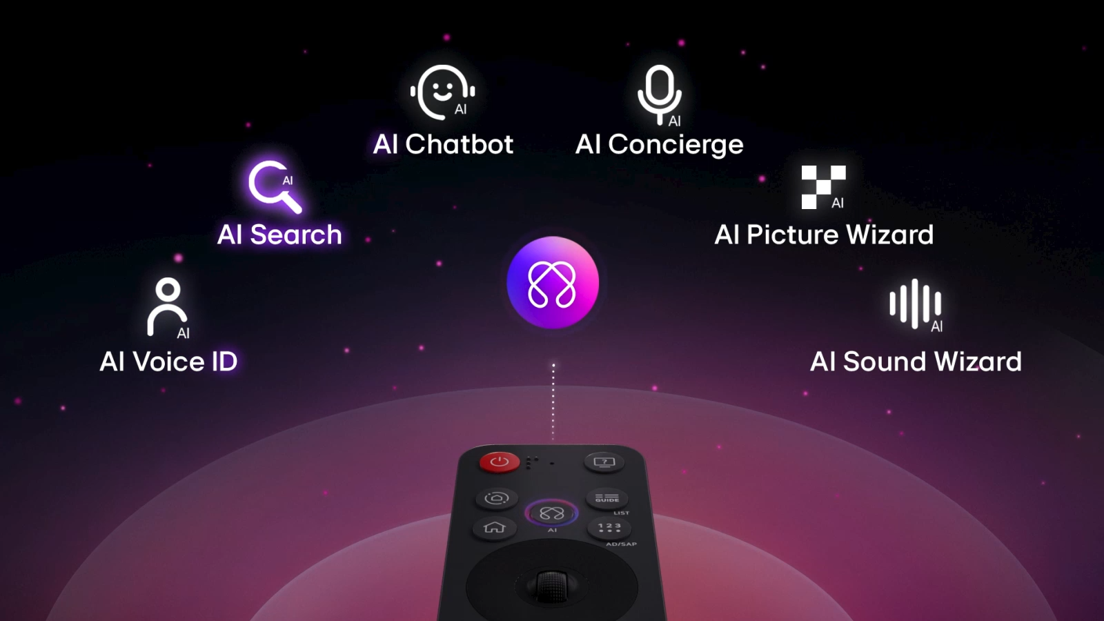 AI Magic Remote &mdash; пульт управления LG 75QNED80A6A
