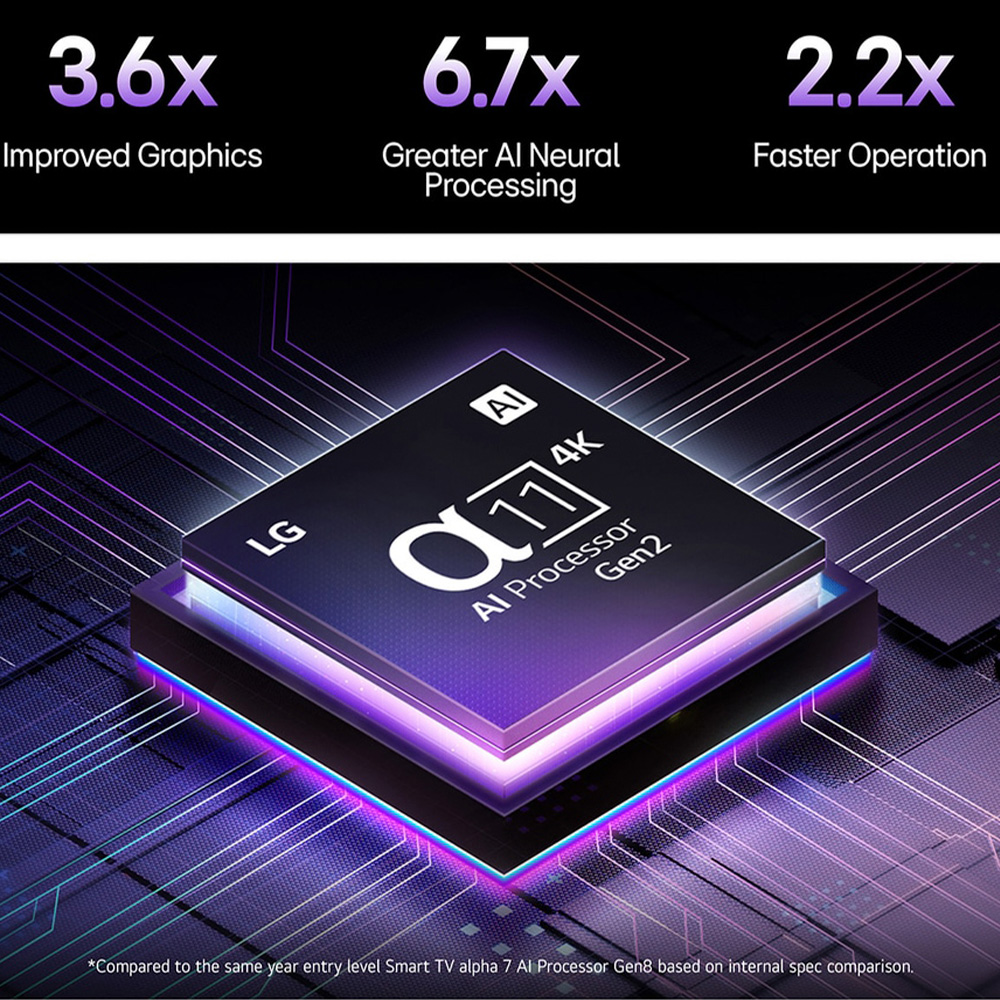 Процессор &alpha;11 AI Processor Gen2 &mdash; схема чипа и характеристики производительности LG OLED65G5