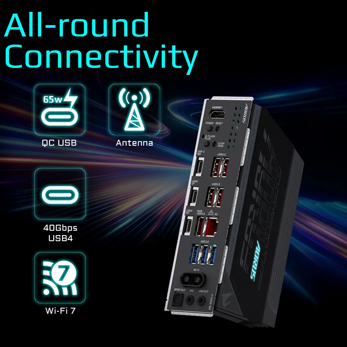 Gigabyte X870E Aorus Elite X3D задняя панель портов USB4 и Wi-Fi антенны