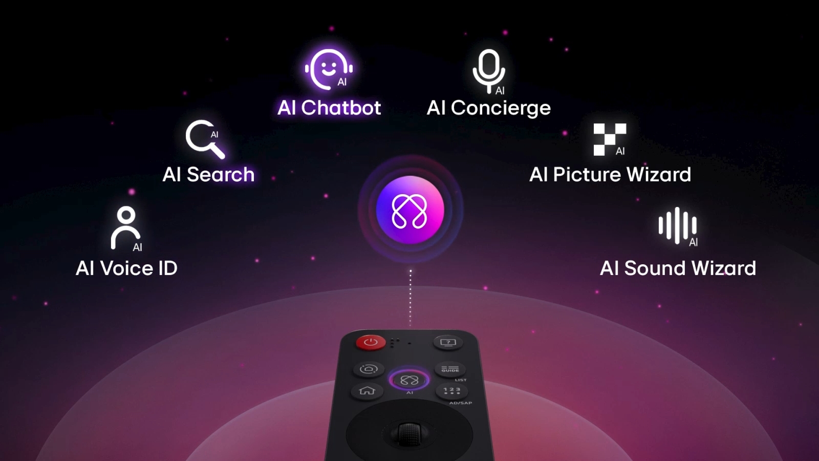 LG 75QNED93A6A — AI Concierge, AI Picture Wizard, AI Sound Wizard, Voice ID