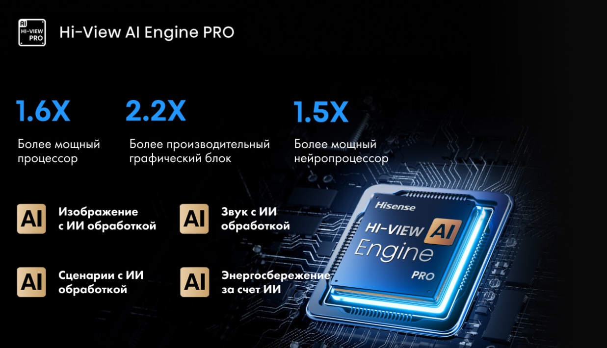 Hisense 75U8Q &mdash; процессор Hi-View AI Engine PRO, обработка изображения