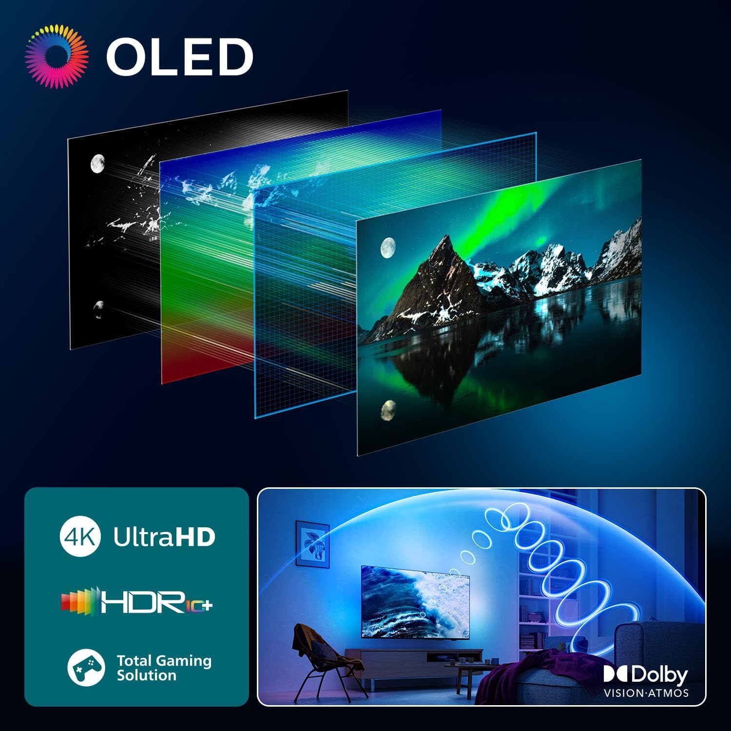 Philips 55OLED770 технология OLED Ex — 4K UltraHD, HDR10+, Dolby Vision, Ambilight многослойная схема