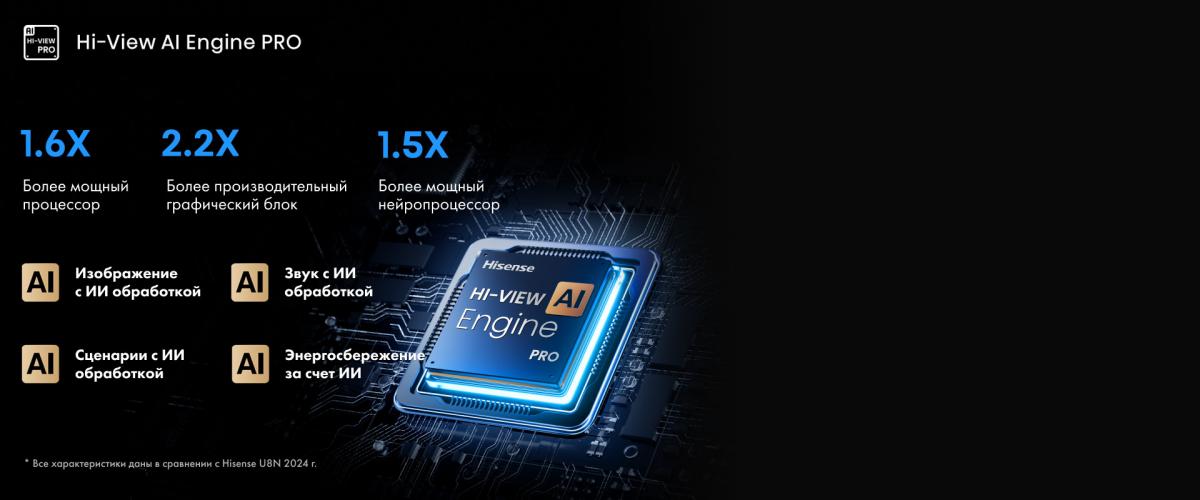 Hi-View AI Engine PRO — интеллектуальная обработка изображения в Hisense 65U7Q Pro