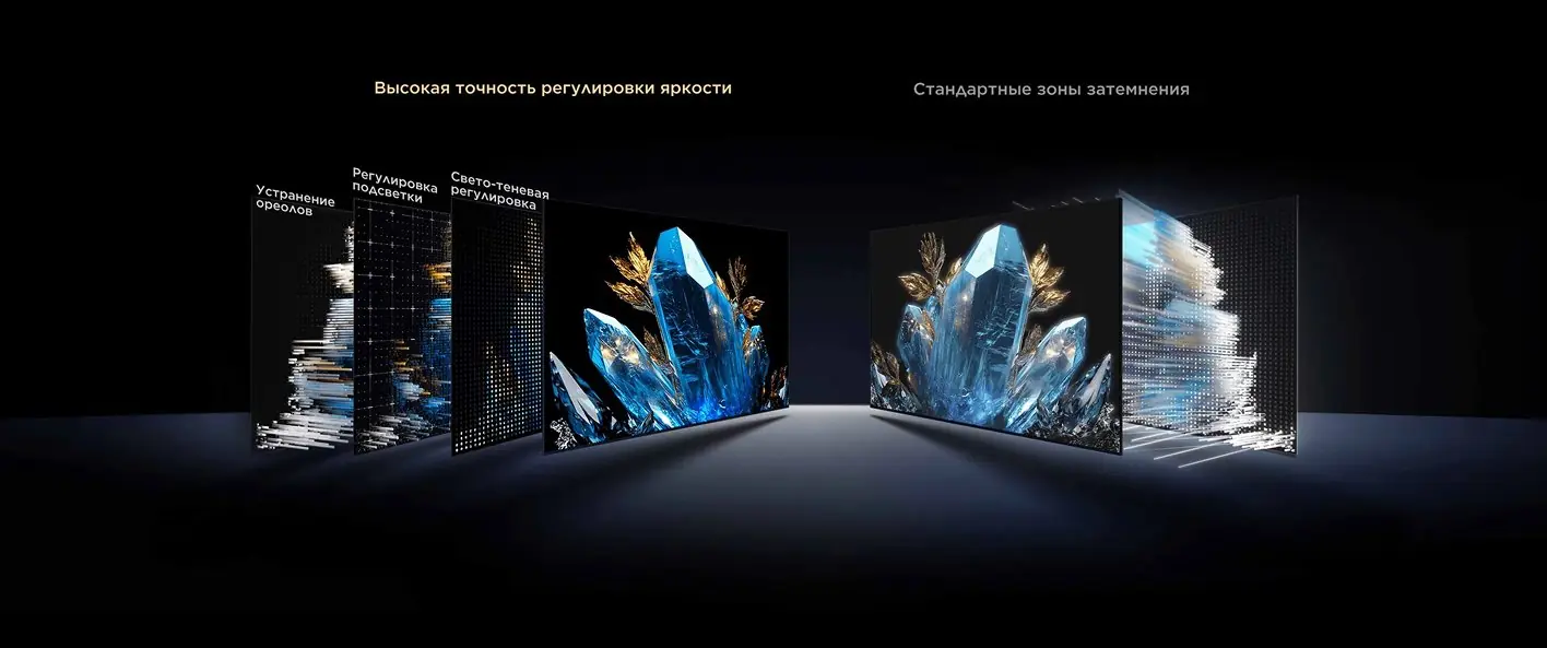 TCL 75C8K Mini LED — технология зонной подсветки и управление ореолами