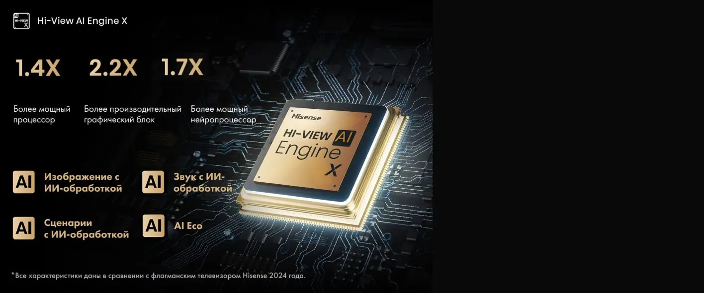 Процессор Hi-View AI Engine X в Hisense 116UXQ &mdash; адаптивная обработка изображения